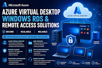 deploy azure virtual desktop, windows rds and secure remote access