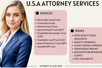 usa attorney expert patent creation and filing uspto attorney protect your inn