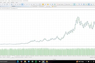 develop algos on mql4, mql5,  pine script  for your trading needs