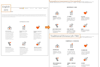 provide chinese localization for hong kong and china markets