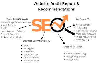 seo audit with the eeat