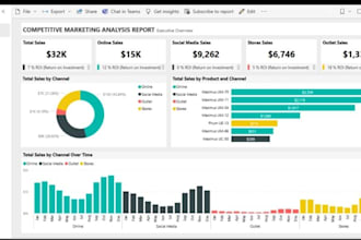 design custom power bi dashboards for actionable business insights