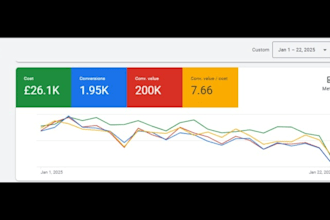 setup profitable google ecommerce shopping and search ads ,meta ads