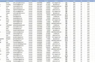 generate forex lead, crypto email list, binance lead, bank iban lead, coinbase