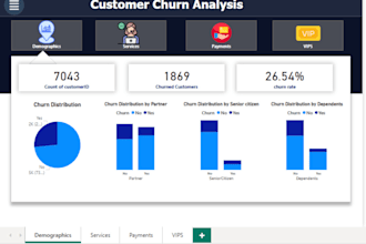 do power bi dashboards