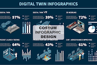 design modern infographics, diagrams, and pie charts, flowcharts