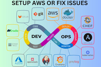 do cloud, docker and cloud migration related work