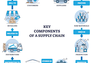 design a process map, diagram, workflow and flowchart