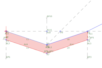 create custom pkt in subassembly composer civil 3d