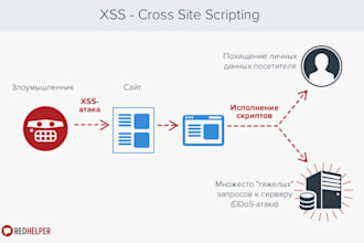 fix security vulnerabilities like sql injection, csrf, xss, dns, ddos