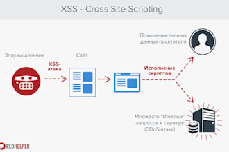 fix security vulnerabilities like sql injection, ddos attack, xss dns kali linu