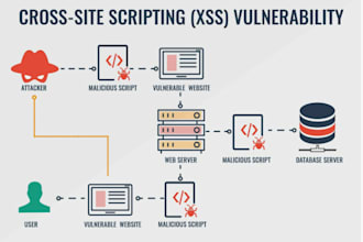 fix security vulnerabilities XSS, csrf, sql injection, more for your website