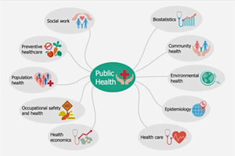 do public health and nursing research