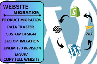 migrate, transfer shopify to wordpress website, wix to wordpress