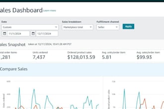 scale your ecommerce empire 2step dropshipping for walmart, amazon