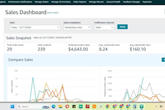 scale your ecommerce empire 2 step dropshipping for walmart, amazon