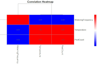 do analyze data and complete projects using r programming