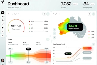 full stack ai software developer for web app, saas app, 20 tester, erp, ai agent