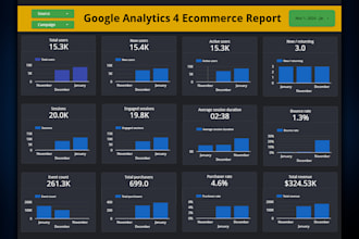 create google looker studio dashboard report data studio for data visualization