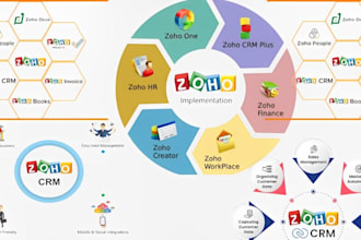 create do setup zoho crm zoho site zoho migration zoho workflow zoho creator one