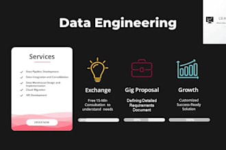 develop data engineering etl pipelines in azure, aws and gcp