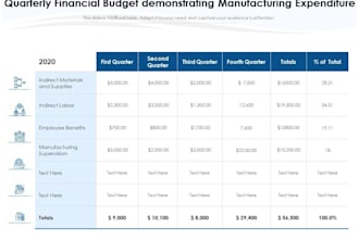 provide financial budgeting planning reporting and payroll