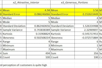 data analysis, prepare survey questionnaire, calculate mean, standard deviation