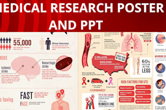 write and design academic medical conference research infographics poster