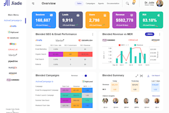 create business  google data studio or looker studio dashboards