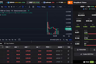 crypto pump fun , sol meme coin,  moonshot cto, base, dex, telegram promotion