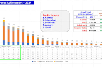 make presentations and marketing campaign plans and events proposal