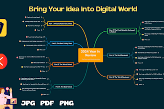 create a stunning mind maps, visual analysis for your ideas