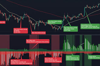 build algorithm trading robot modify existing strategy in all trading platform