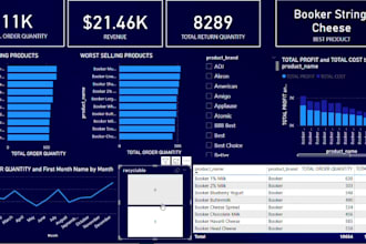 create dynamic and custom power bi dashboard for you