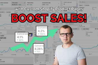 create your product page for shopify