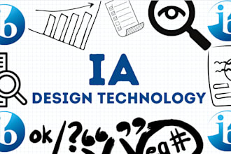 help you with your ib design technology ia