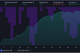 build your indicator or strategy for tradingview pinescript