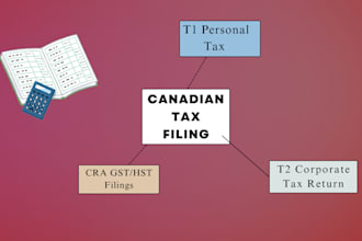 do canadian t1 t2,and gst filing approaches