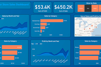 design your business dashboards