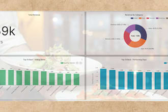 create data visualization on power bi, tableau and apache superset
