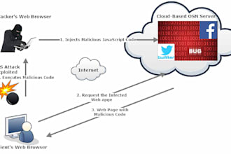 docyber security, vulnerability pen testing iot xss sql injection ddos csrf dns