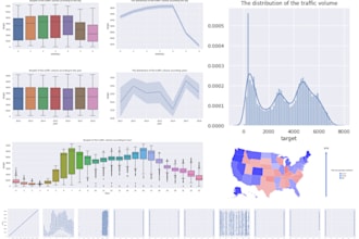 build custom ml prediction models tailored to your data
