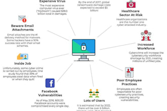 kali linux, xss, sql injection, penetration testing vulnerabilities, csrf, ddos