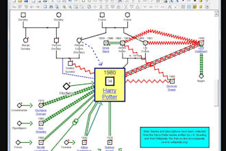 create a genogram in 12 hours