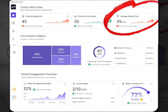 design uiux saas dashboard, admin dashboard, crm and admin panel