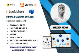 design miro boards, flowcharts, infographics, lucidchart, mind maps, and visio