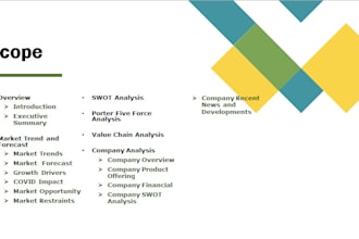 do market research and company analysis