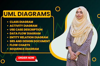 create uml diagrams ,srs, use case, class, erd, dfd and activity