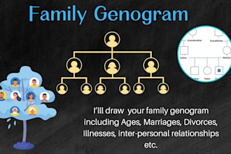 create correct and detailed family and medical genograms