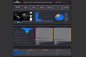 design powerful looker studio dashboards for tracking and performance insights